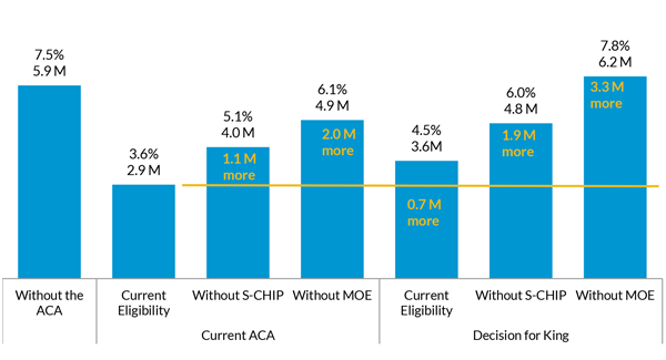 Number of Uninsured Children and Child Uninsured Rate