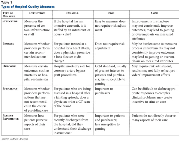 NIHCRHospital Quality Reporting: Separating the Signal 