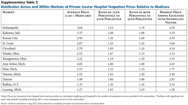 RB 27 Supplemental Table 2