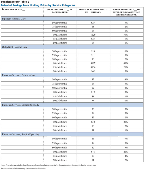  RB 27 Supplementary Table 3