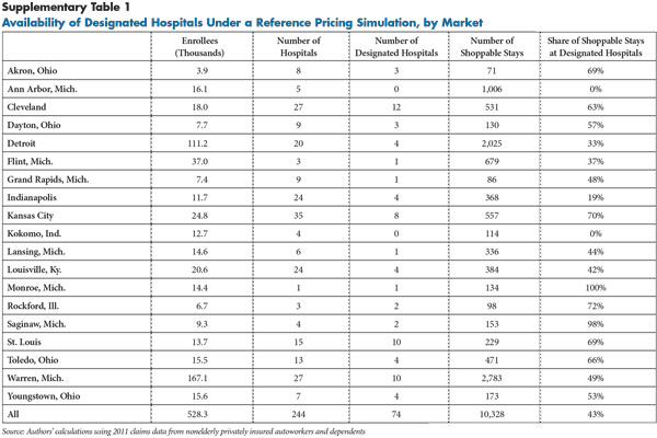 Supplementary Table 1