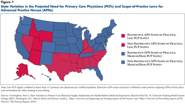 State Variation in the Projected Need for Primary Care Physicians (PCPs) and Scope-of-Practice Laws for Advanced Practice Nurses (APNs)