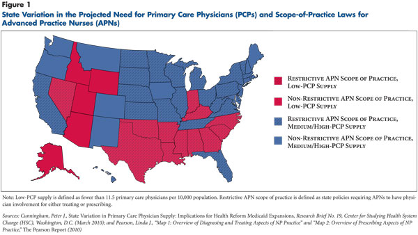 State Variation in the Projected Need for Primary Care Physicians (PCPs) and Scope-of-Practice Laws for Advanced Practice Nurses (APNs)